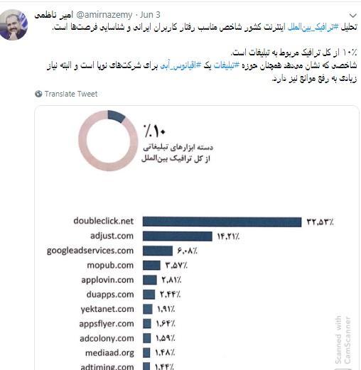 تبلیغات آنلاین عامل ایجاد تحول استارتاپ ها